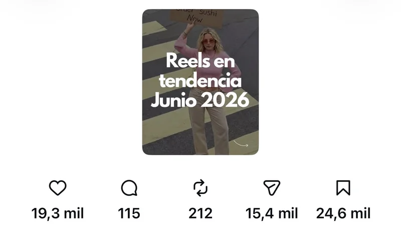 Estadísticas del post Reels en tendencia de @imsomarketing: 24,6 mil guardados y 15,4 mil compartidos